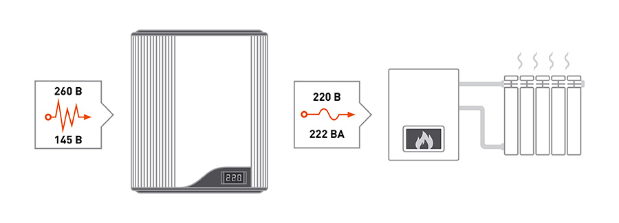 Стабилизатор напряжения TEPLOCOM ST-222/500-И Space Technology. Изображение 1 Стабилизатор напряжения TEPLOCOM ST-222/500-И Space Technology. Изображение 1
